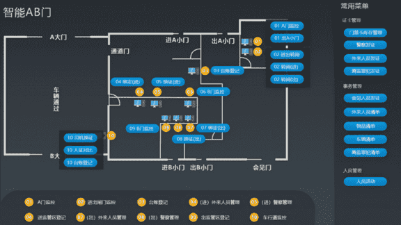 AB门管理系统