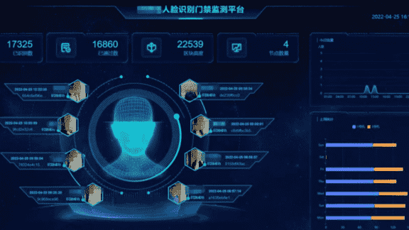 移动人脸点名系统