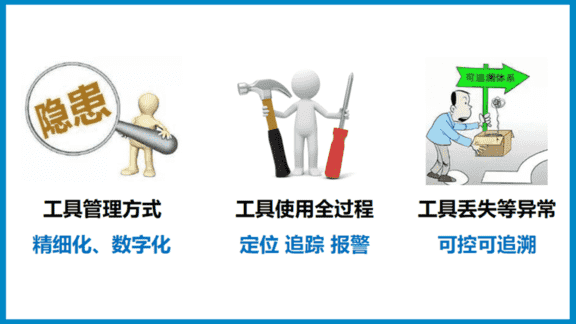 劳动工具管理系统