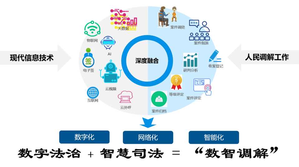 智慧调解系统
