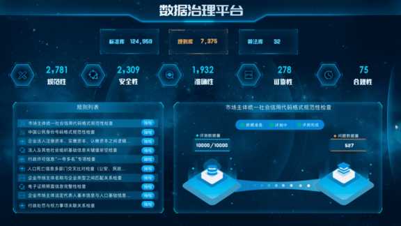 数据治理平台